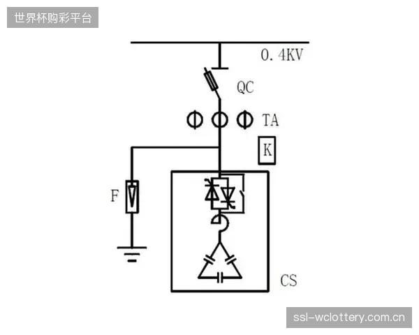 调研显示:国内超过80%的新建大型体育场馆已将晶闸管投切方案作为抑制涌流的标配 调研显示:国内超过80%的新建大型体育场馆已将晶闸管投切方案作为抑制涌流的标配
